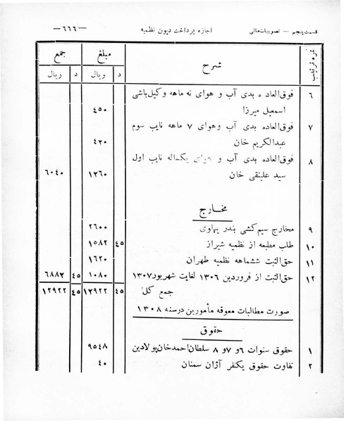 پرونده:Majlis Melli 8.pdf