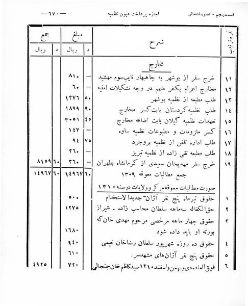 پرونده:Majlis Melli 8.pdf