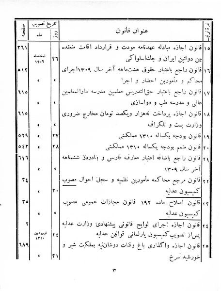 پرونده:Majlis Melli 8.pdf