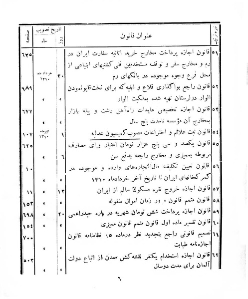 پرونده:Majlis Melli 8.pdf