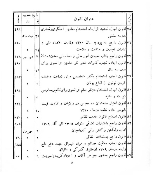پرونده:Majlis Melli 8.pdf