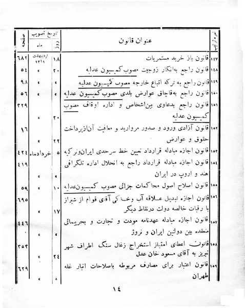 پرونده:Majlis Melli 8.pdf