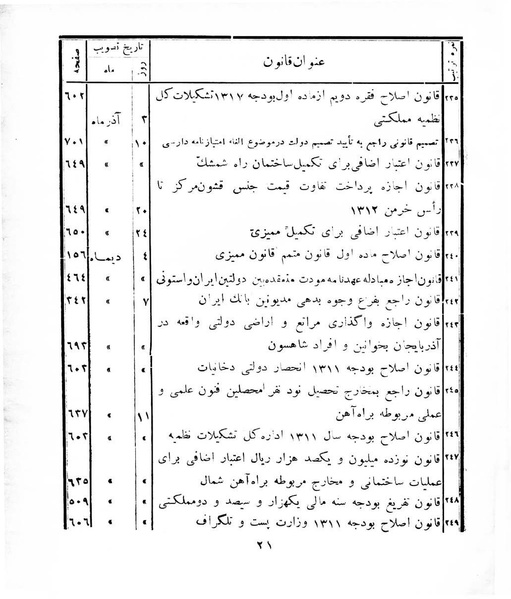 پرونده:Majlis Melli 8.pdf