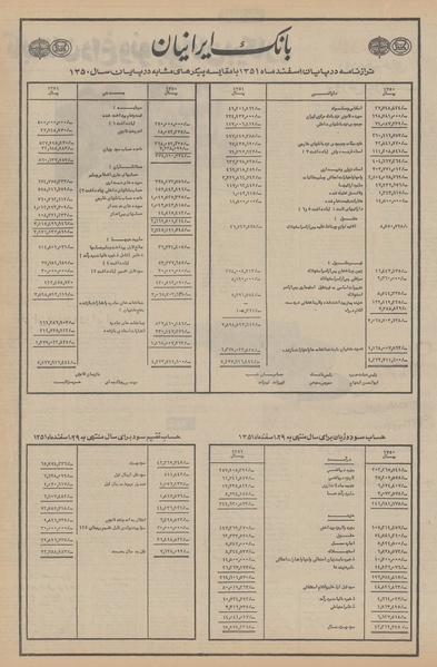 پرونده:Ettelaat13520321.pdf