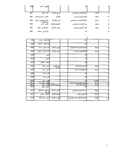 پرونده:بنیاد اسلام و جمهوری اسلامی.pdf