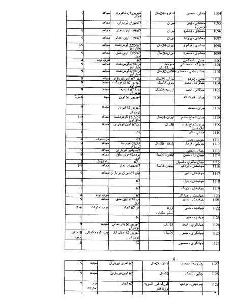 پرونده:بنیاد اسلام و جمهوری اسلامی.pdf