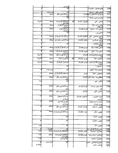 پرونده:بنیاد اسلام و جمهوری اسلامی.pdf
