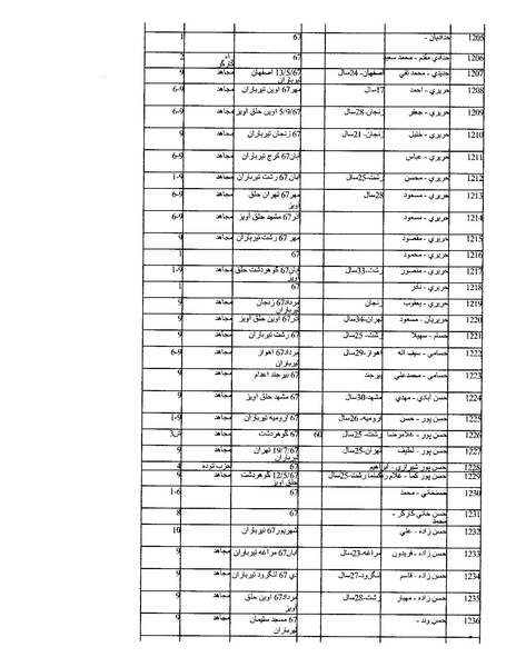 پرونده:بنیاد اسلام و جمهوری اسلامی.pdf