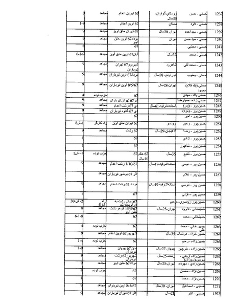 پرونده:بنیاد اسلام و جمهوری اسلامی.pdf