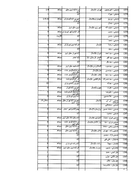 پرونده:بنیاد اسلام و جمهوری اسلامی.pdf