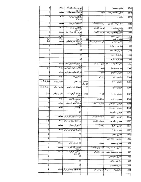 پرونده:بنیاد اسلام و جمهوری اسلامی.pdf