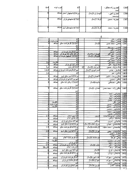 پرونده:بنیاد اسلام و جمهوری اسلامی.pdf