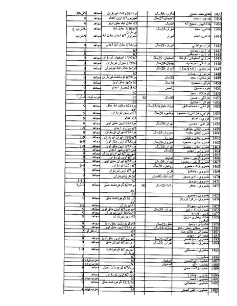 پرونده:بنیاد اسلام و جمهوری اسلامی.pdf