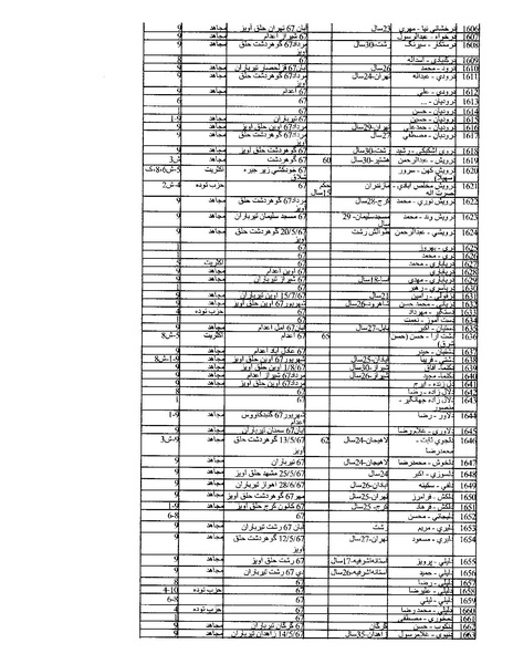 پرونده:بنیاد اسلام و جمهوری اسلامی.pdf
