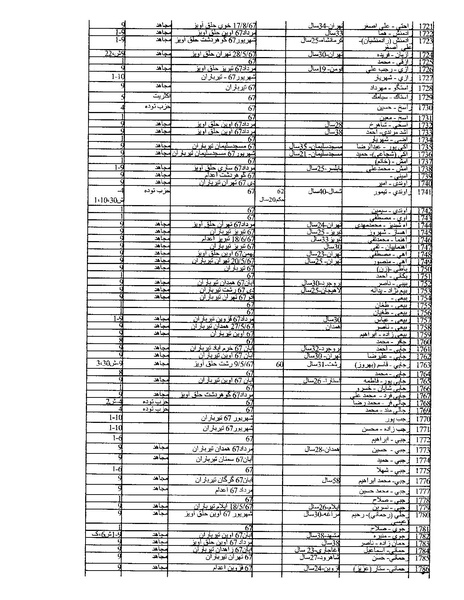 پرونده:بنیاد اسلام و جمهوری اسلامی.pdf