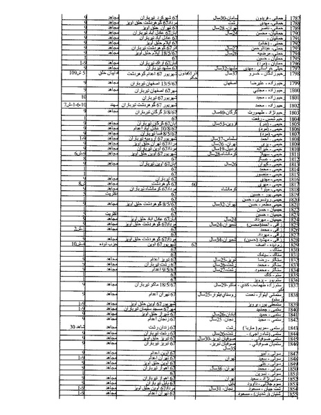 پرونده:بنیاد اسلام و جمهوری اسلامی.pdf