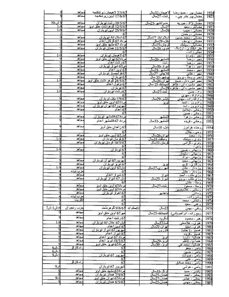 پرونده:بنیاد اسلام و جمهوری اسلامی.pdf