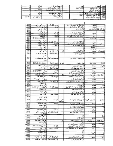 پرونده:بنیاد اسلام و جمهوری اسلامی.pdf