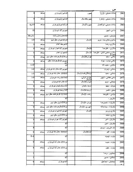 پرونده:بنیاد اسلام و جمهوری اسلامی.pdf