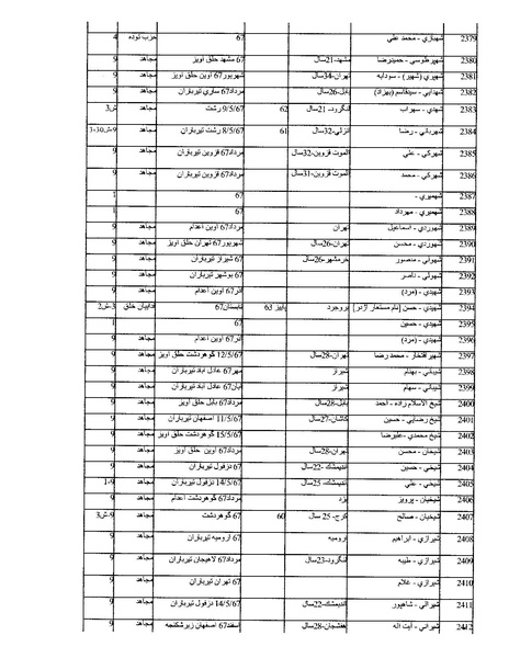 پرونده:بنیاد اسلام و جمهوری اسلامی.pdf