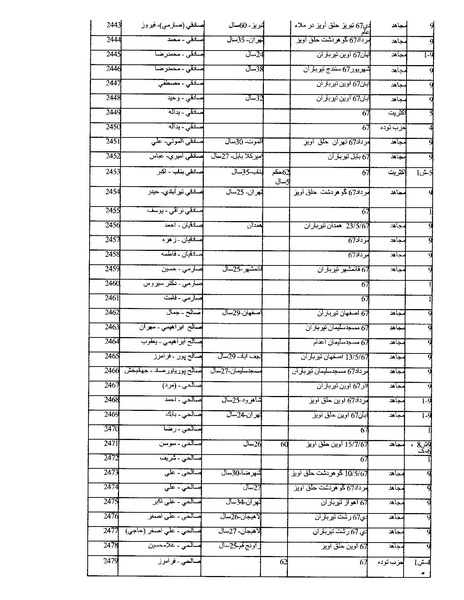 پرونده:بنیاد اسلام و جمهوری اسلامی.pdf