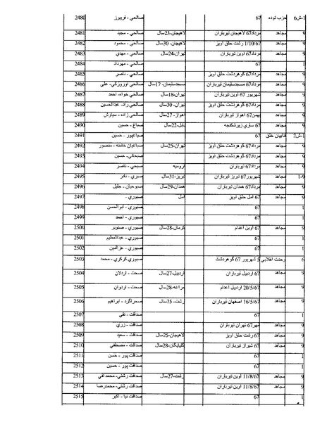پرونده:بنیاد اسلام و جمهوری اسلامی.pdf