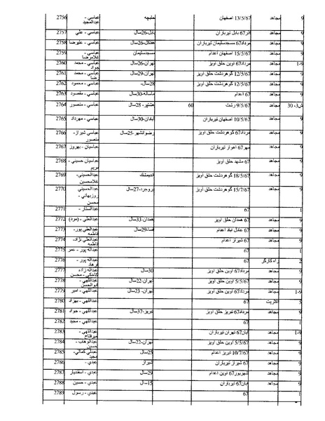 پرونده:بنیاد اسلام و جمهوری اسلامی.pdf