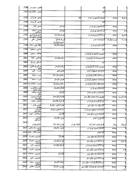 پرونده:بنیاد اسلام و جمهوری اسلامی.pdf