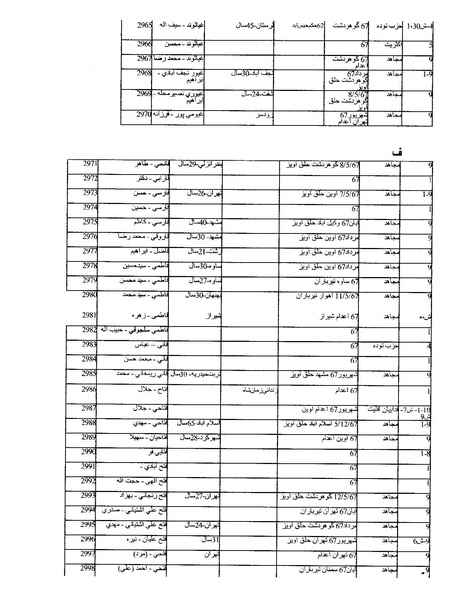 پرونده:بنیاد اسلام و جمهوری اسلامی.pdf