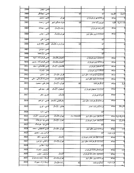 پرونده:بنیاد اسلام و جمهوری اسلامی.pdf