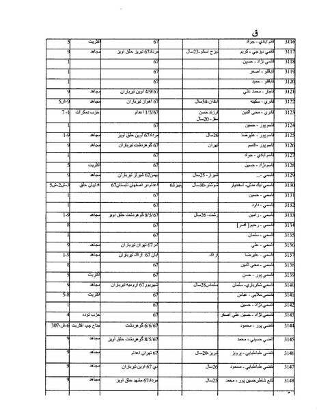 پرونده:بنیاد اسلام و جمهوری اسلامی.pdf
