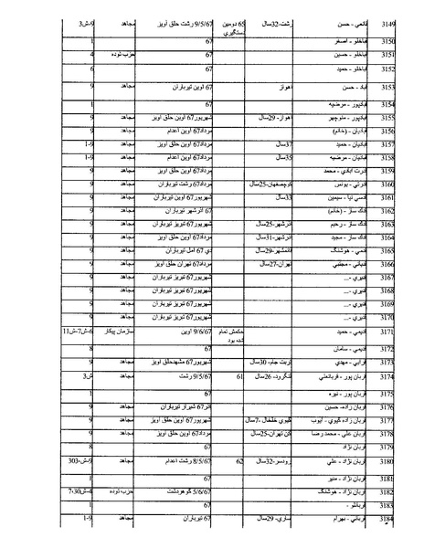 پرونده:بنیاد اسلام و جمهوری اسلامی.pdf