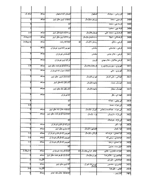 پرونده:بنیاد اسلام و جمهوری اسلامی.pdf