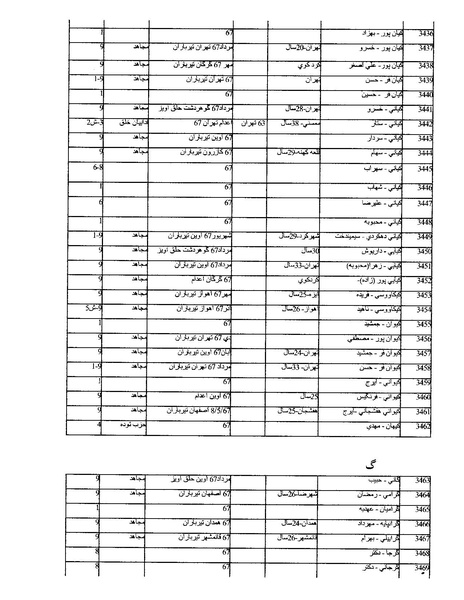 پرونده:بنیاد اسلام و جمهوری اسلامی.pdf