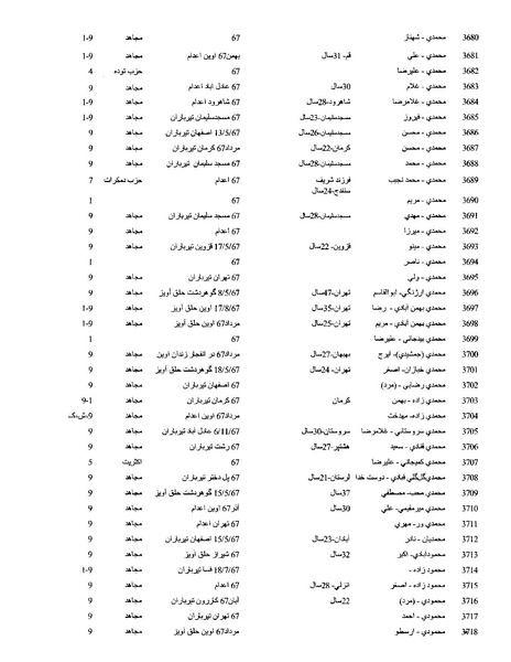 پرونده:بنیاد اسلام و جمهوری اسلامی.pdf
