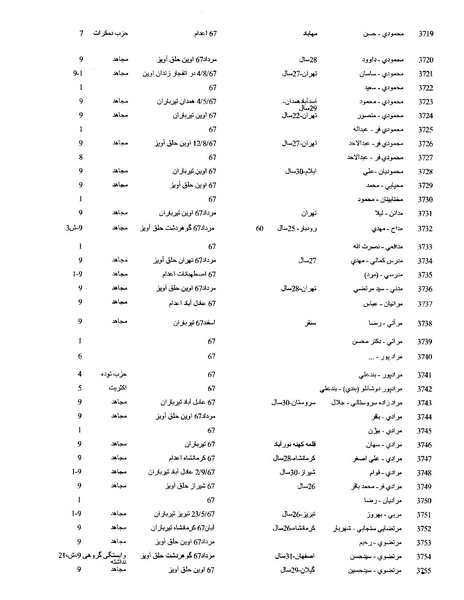 پرونده:بنیاد اسلام و جمهوری اسلامی.pdf
