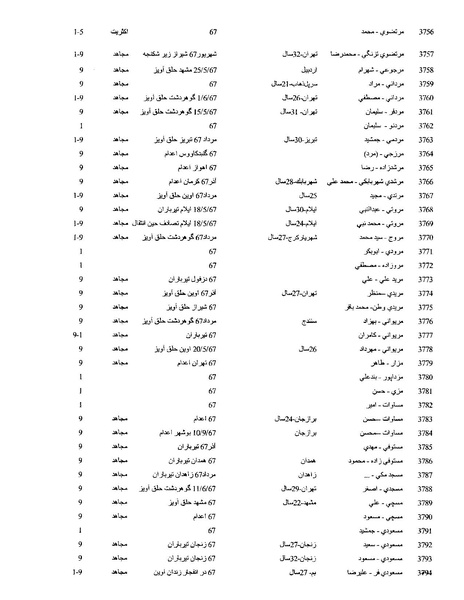 پرونده:بنیاد اسلام و جمهوری اسلامی.pdf