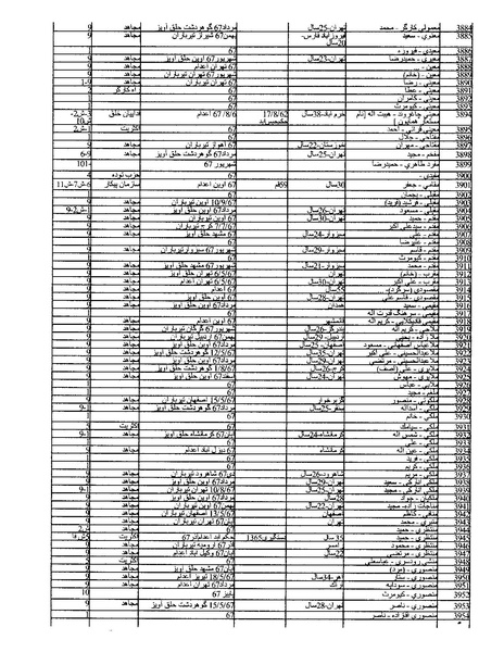 پرونده:بنیاد اسلام و جمهوری اسلامی.pdf