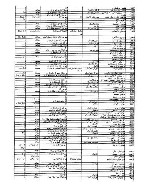 پرونده:بنیاد اسلام و جمهوری اسلامی.pdf