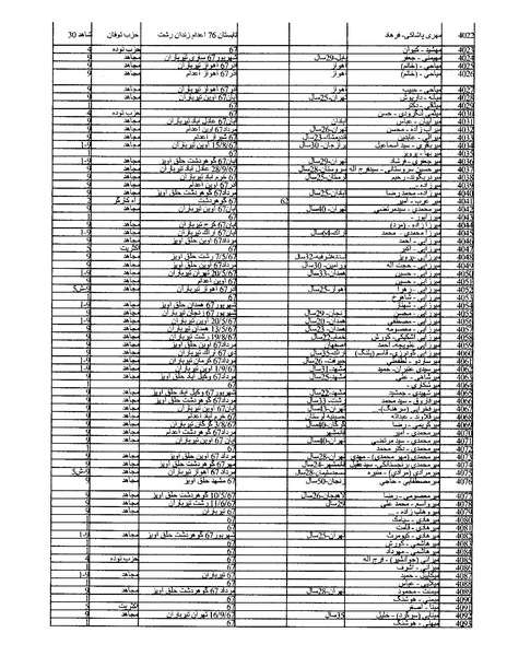 پرونده:بنیاد اسلام و جمهوری اسلامی.pdf
