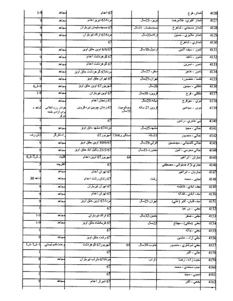 پرونده:بنیاد اسلام و جمهوری اسلامی.pdf