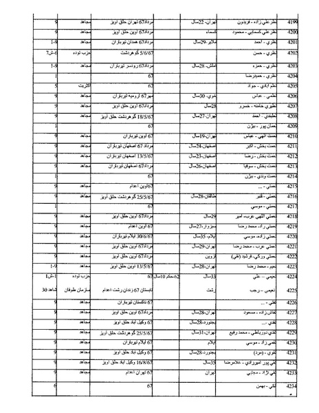 پرونده:بنیاد اسلام و جمهوری اسلامی.pdf