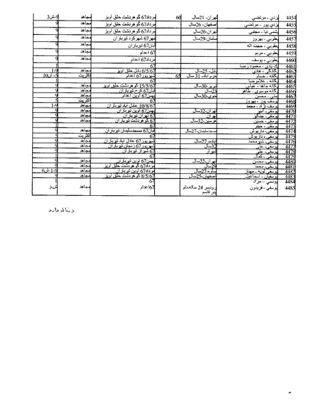 پرونده:بنیاد اسلام و جمهوری اسلامی.pdf