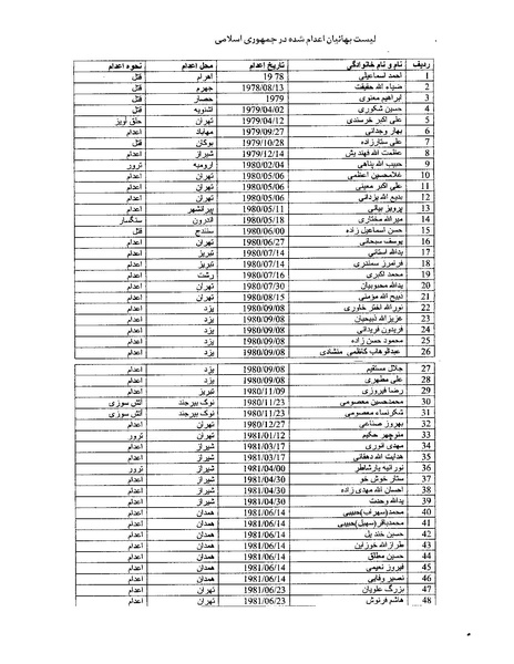 پرونده:بنیاد اسلام و جمهوری اسلامی.pdf