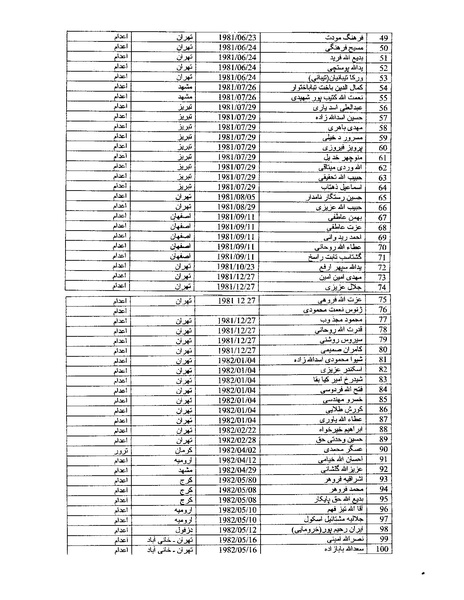 پرونده:بنیاد اسلام و جمهوری اسلامی.pdf