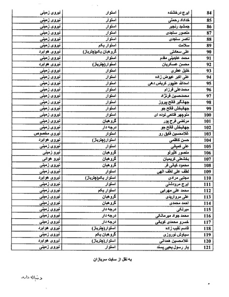 پرونده:بنیاد اسلام و جمهوری اسلامی.pdf