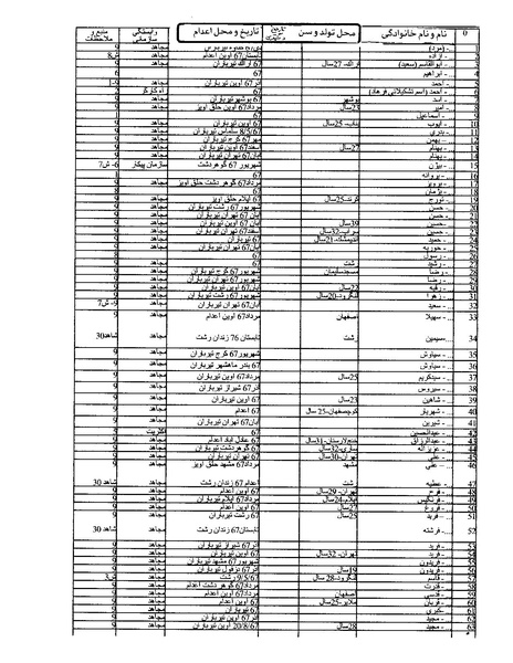 پرونده:بنیاد اسلام و جمهوری اسلامی.pdf