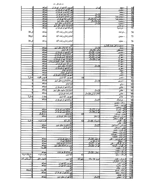 پرونده:بنیاد اسلام و جمهوری اسلامی.pdf