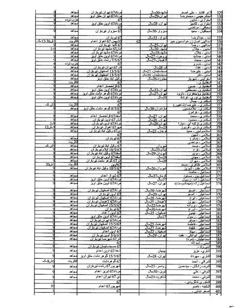 پرونده:بنیاد اسلام و جمهوری اسلامی.pdf
