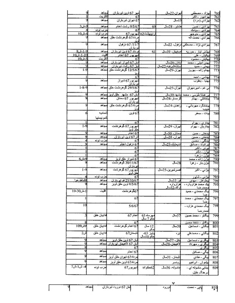 پرونده:بنیاد اسلام و جمهوری اسلامی.pdf